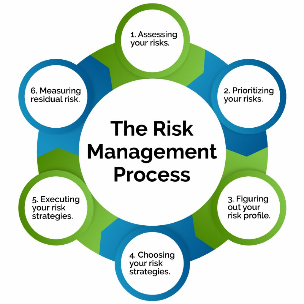 Strategies for effective project risk management